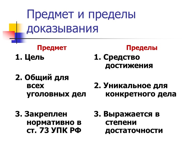 Предмет доказывания по уголовному делу пределы доказывания презентация