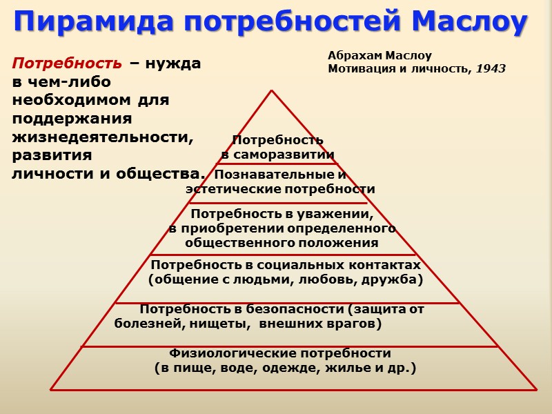 Для удовлетворения растущих потребностей. Пирамида потребностей Маслоу. Классификация потребностей Абрахама Маслоу. Маслоу пирамида потребностей 5. Пирамида потребностей Маслоу 7 уровней.