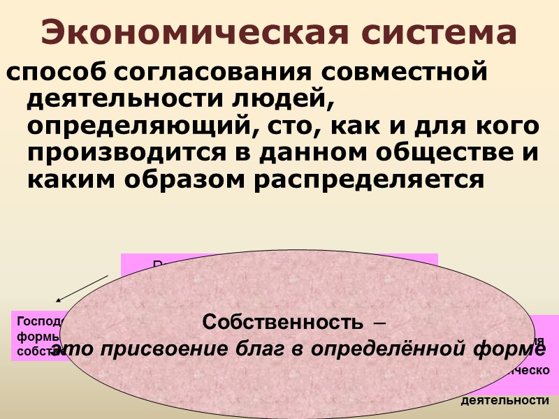 135 Современный взгляд Государство – не машина, а экономический субъект Чиновники и политики тоже