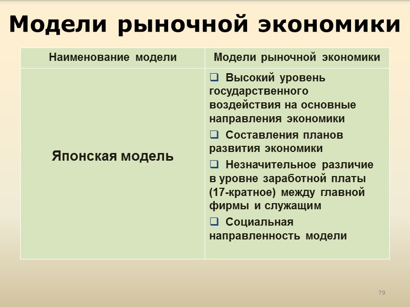 147 Критерии для характеристики структуры рынка по отраслям Автомобильный; Продовольственный; Компьютерный; Тяжелого машиностроения и