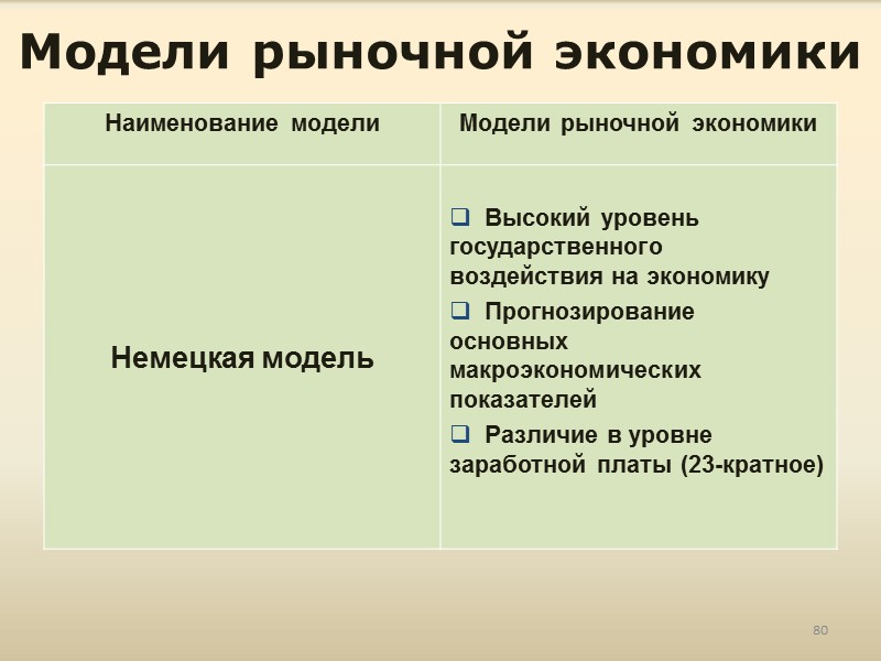 149 Инфраструктура рынка Совокупность организационно-правовых форм, сопровождающих движение товаров и услуг и составление актов