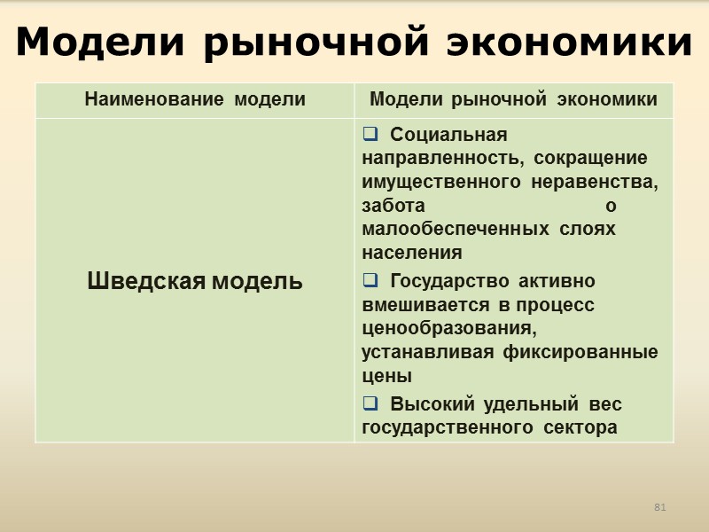 150 Функции инфраструктуры Облегчение участникам рыночных отношений реализации их интересов. Повышение оперативности и эффективности