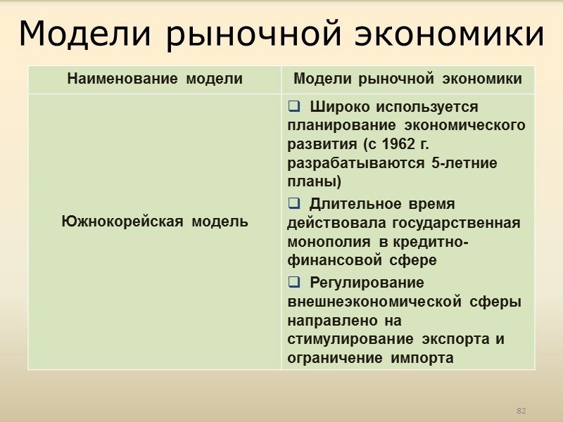 151 Элементы инфраструктуры Биржи. Аукционы, ярмарки и т.д. Кредитная система, коммерческие банки. Система регулирования