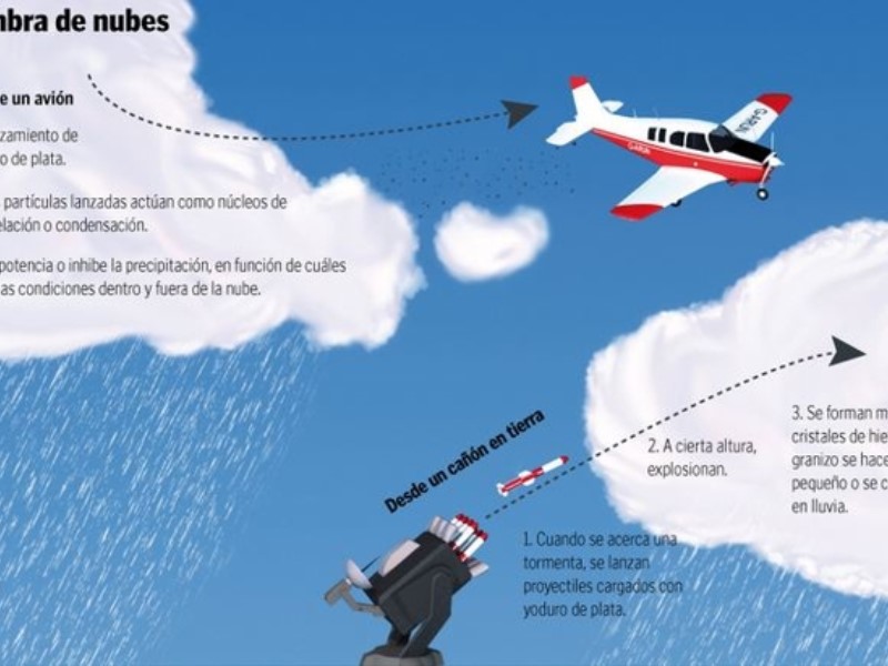 Дождь D < 0,5 мм – морось 0,5-6 (7) мм – обычный дождь от