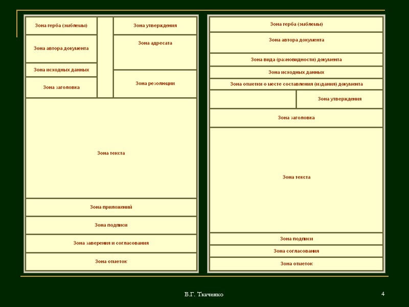 Документ зона. Основные зоны документа. Место расположения реквизита документа в делопроизводстве. Зоны документа сайта. Название реквизитов в документе зоны.