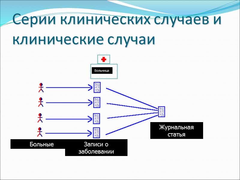 Классификация исследований по дизайну 1. Обсервационные исследования (исследования - наблюдения)    одна