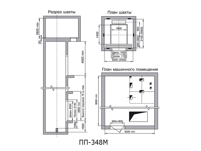 III - с двухсторонним размещением одноуровневых квартир - 22-этажный дом компактной формы плана жилого