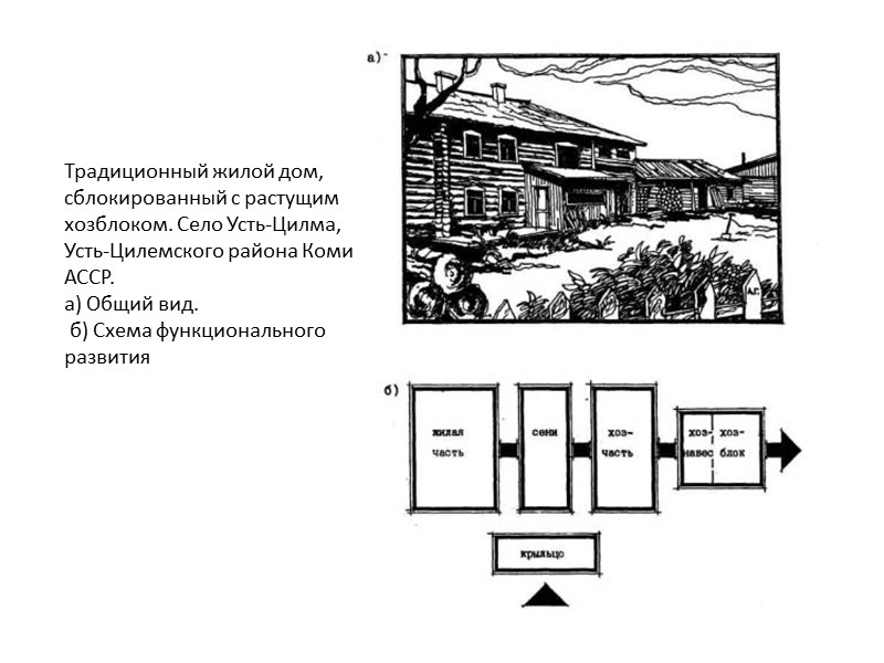 Солнечный дом-ранчо:  а - общий вид; б - план  1 - семейная