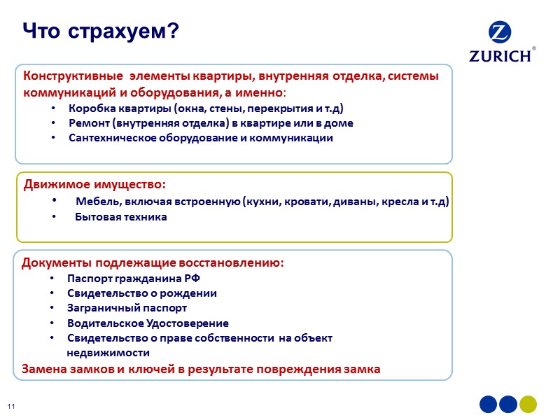 Цель и задачи тренинга Цель тренинга:   Научить продавать страховой  продукт «Zащищенный