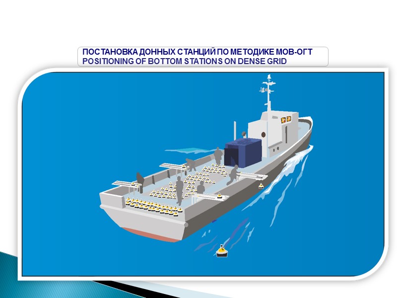 WHAT DOES SEISMIC EXPLORATION MEAN? AUTONOMOUS BOTTOM STATION:   Recording system;  