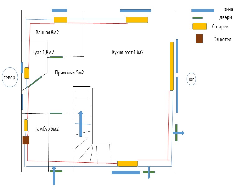 Ванная 8м2 Туал 1,8м2 Тамбур 6м2 окна двери батареи север юг север Эл.котел Кухня-гост