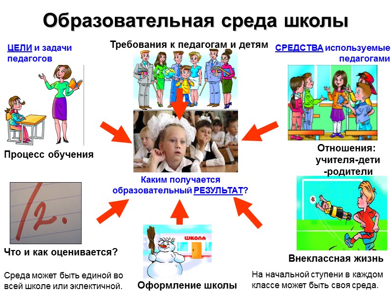 3.ПОЧЕМУ ИМЕННО РАЗВИВАЮЩАЯ ОБРАЗОВАТЕЛЬНАЯ СРЕДА –  главное условие реализации ФГОС? (какие из типов