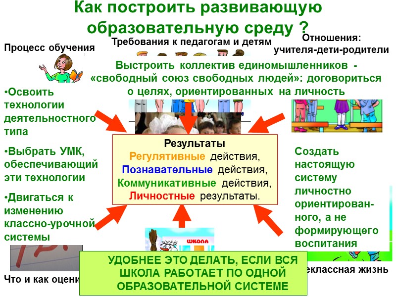 Точка выбора «Камера хранения» Внешний престиж Комфортное саморазвитие Обучение ЗУНам Интеллектуальное развитие «Дрессирующее» 