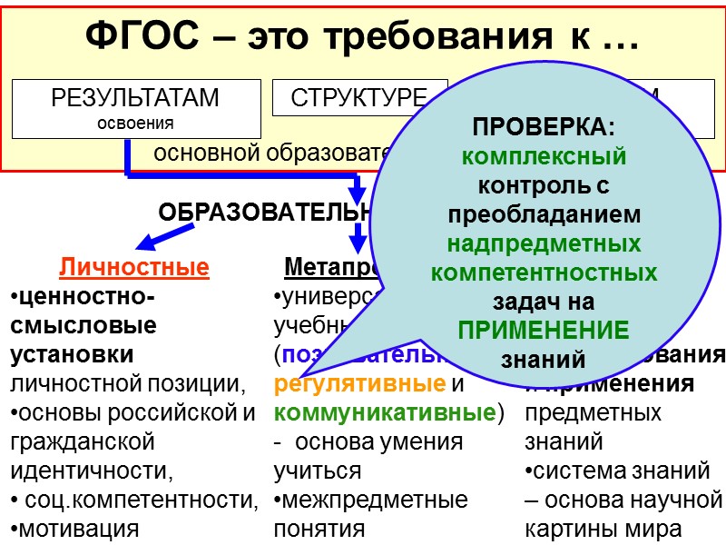 Школа «внешнего престижа»  Процесс обучения Что и как оценивается? Внеклассная жизнь Отношения: 