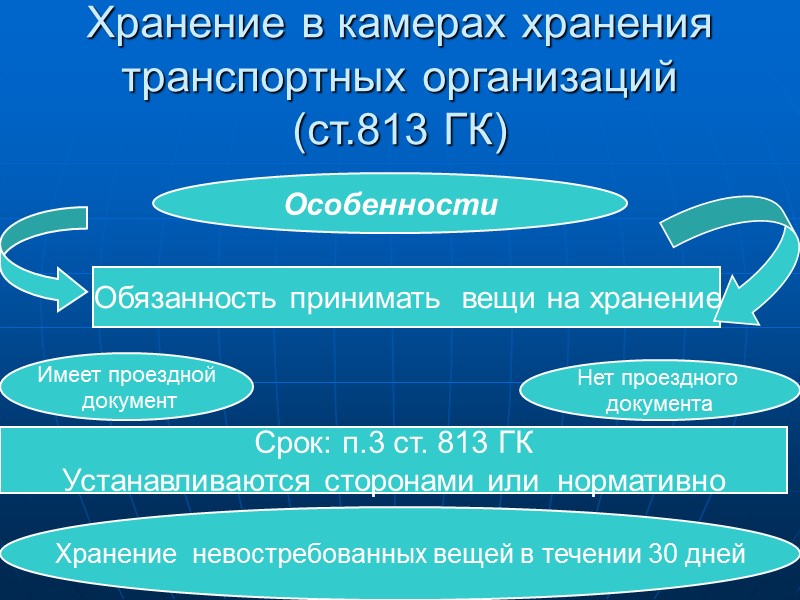 В зависимости от вида вещей,  которые передаются на хранение Договоры регулярного хранения Договоры