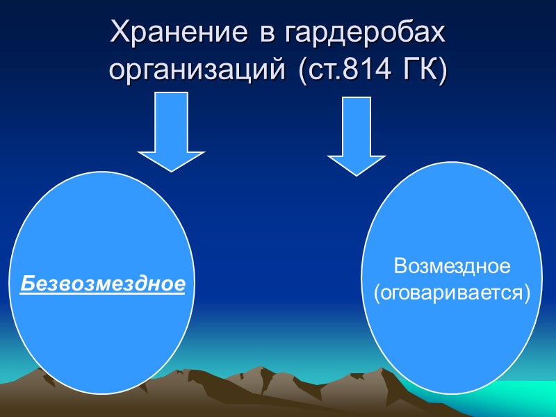 Договор хранения в гардеробах организаций