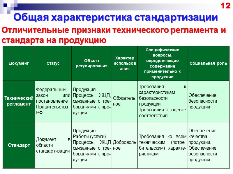 Основные характеристики фото