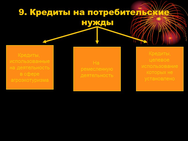 Предмет договора кредита Денежные средства (Наличные) Денежные средства (безналичные) Белорусские рубли   