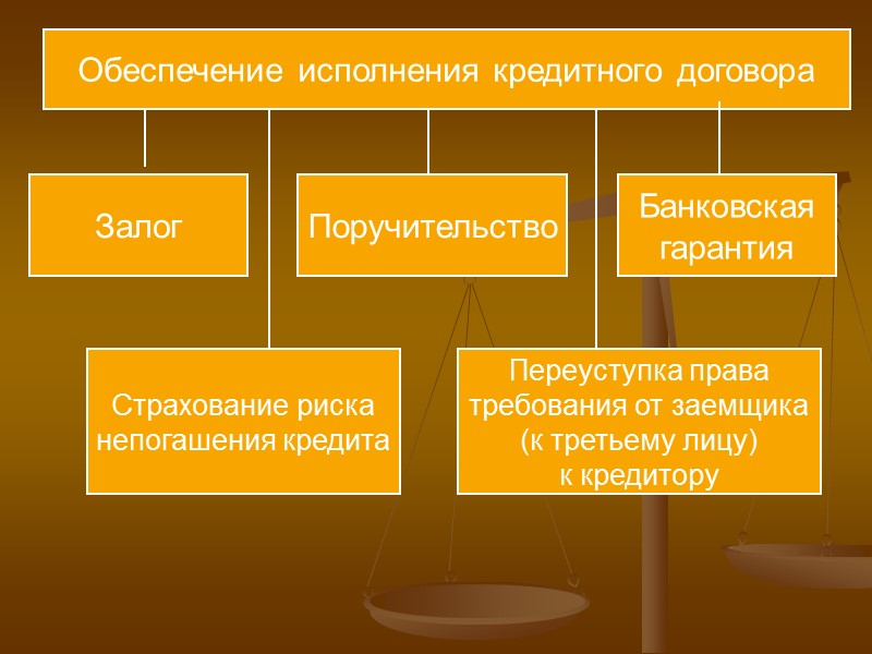 Проценты по кредитному договору Всегда Указаны  в договоре кредита Если не  указаны,