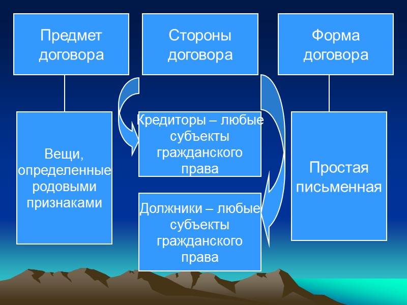 Способы установления целевого использования денежных средств Договоры, в которых для кредитополучателя устанавливается запрет на