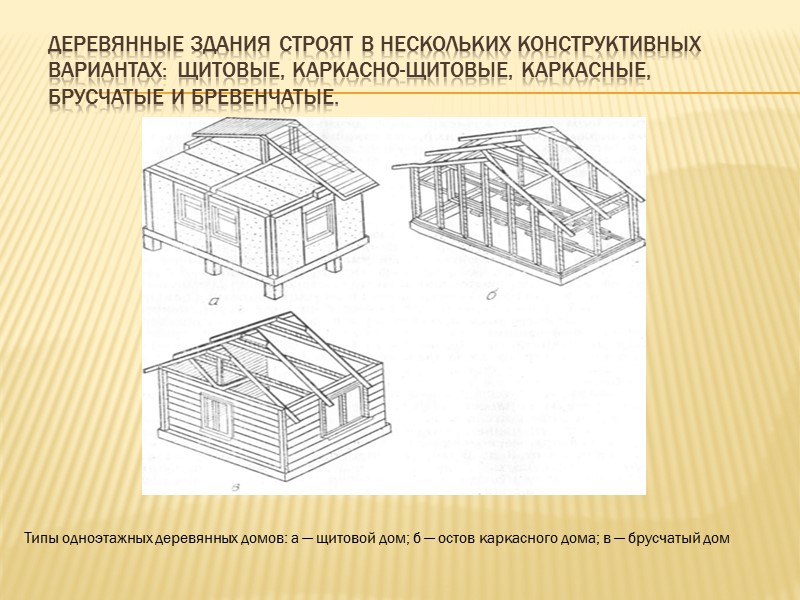 Рис 9.7.Дощатый щит наружной стены: 1 – обвязка; 2 – наружная дощатая обшивка; 3