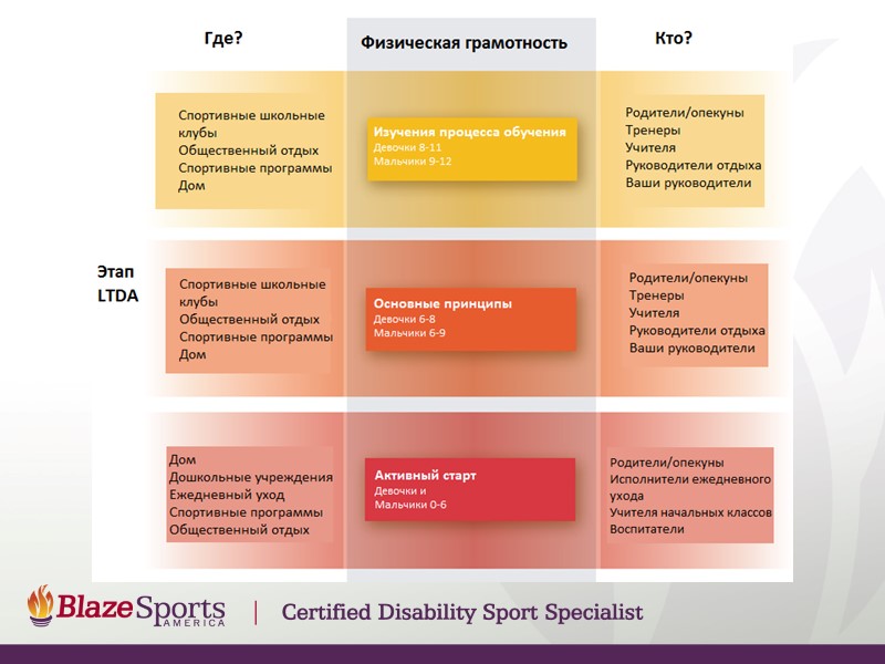 Первый контакт/наем