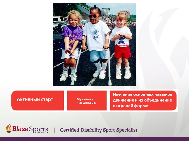 Ранее и позднее вступление Раннее вступление Наследственные нарушения или отсутствие физических нарушений Позднее вступление