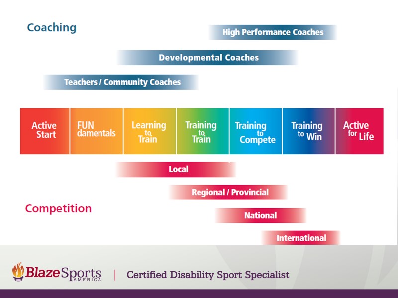 2. Основные принципы  Препятствия на пути развития основных принципов: Чрезмерно заботливые родители… Отсутствие