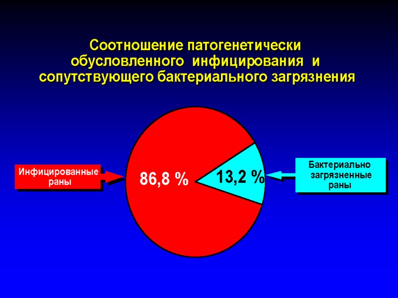 НИИ СП им. Н. В. Склифосовского, 2011 Сочетанная травма груди в структуре политравм Шарипов