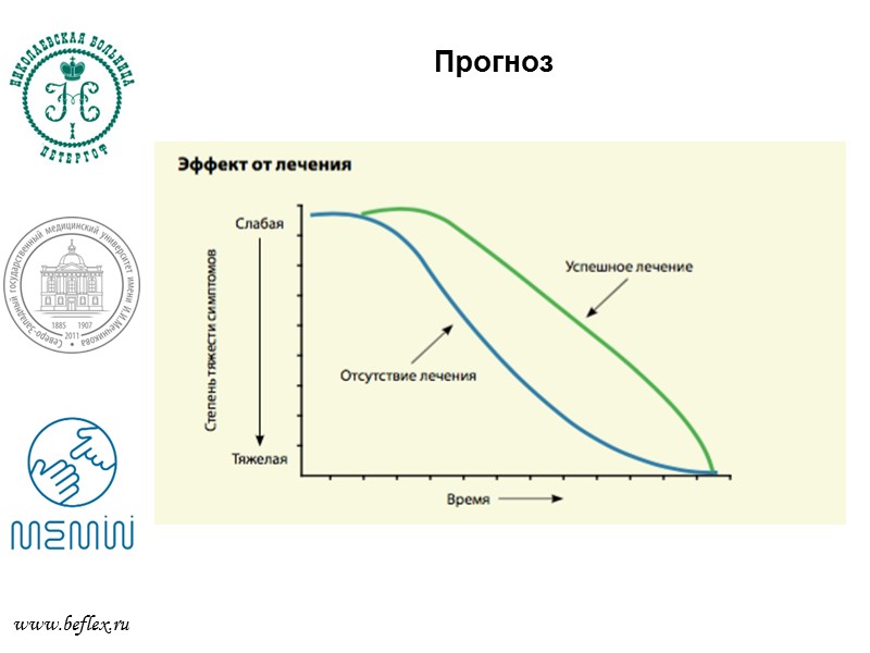 Когнитивные функции человека  www.beflex.ru ДЕМЕНЦИЯ (от лат. de – утрата, mentos – ум,
