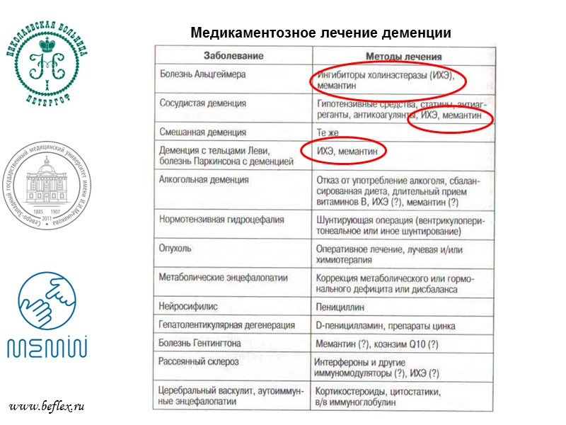 память Ресторан (префронтальная кора, фронтальная кора)  Фигуры и цвета (правая височная доля, теменная