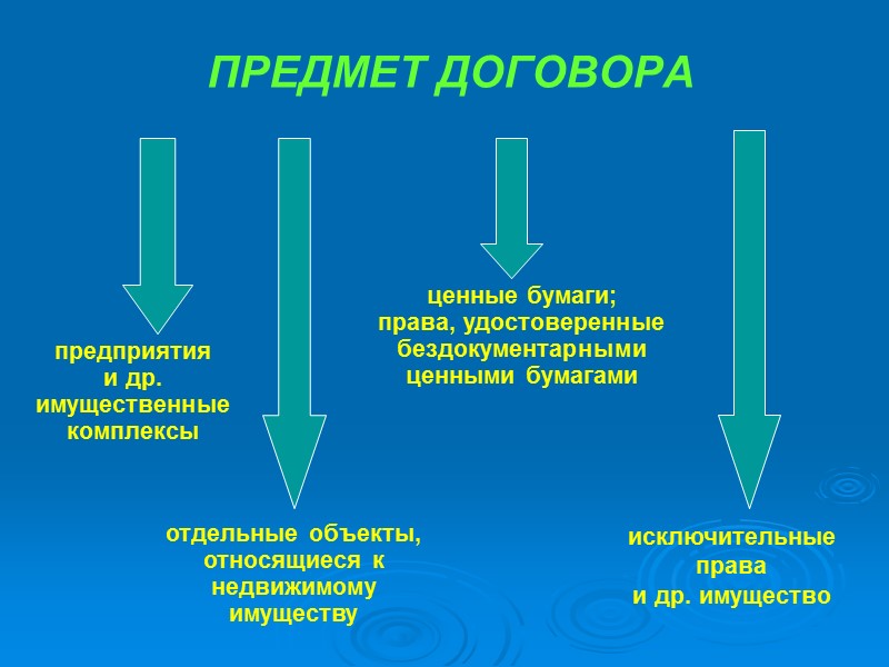 Нормативные правовые акты: О создании и деятельности в республике хозяйственных групп: Указ Президента Республики