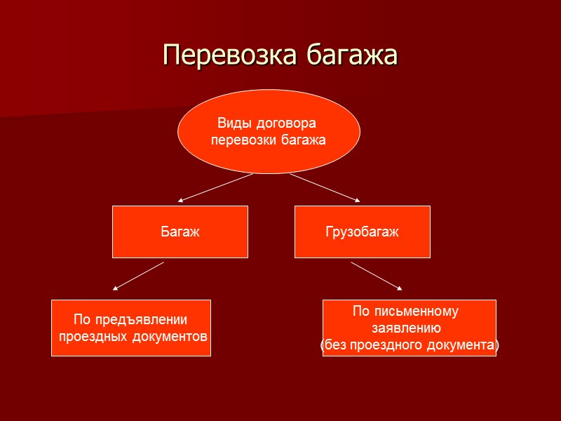 Договор перевозки автобусом