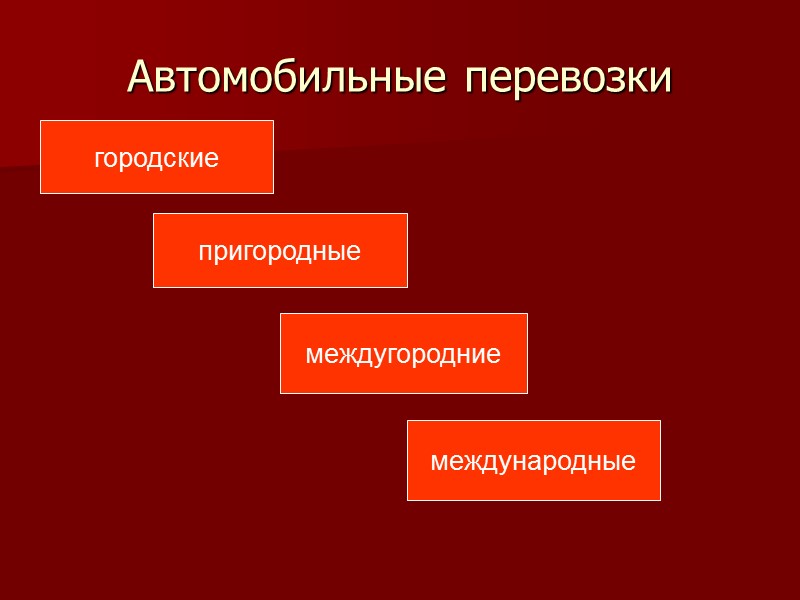 Форма договора Перевозки пассажиров Перевозки  багажа Письменная Билет Багажная квитанция На туристических 