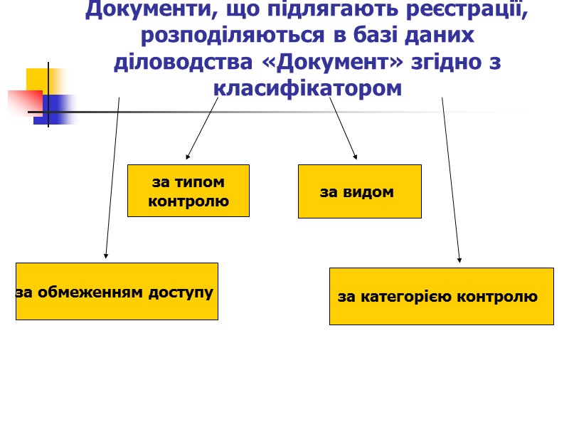 Розмежування доступу      У системі електронного документообігу реалізовані надійні засоби