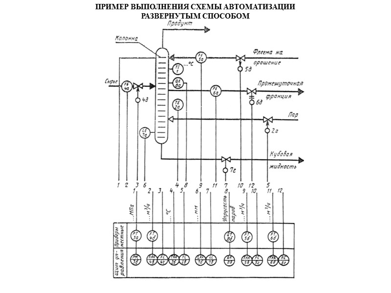 Схемы автоматизации функциональные  На схеме автоматизации изображают: 1) технологическое и инженерное оборудование и