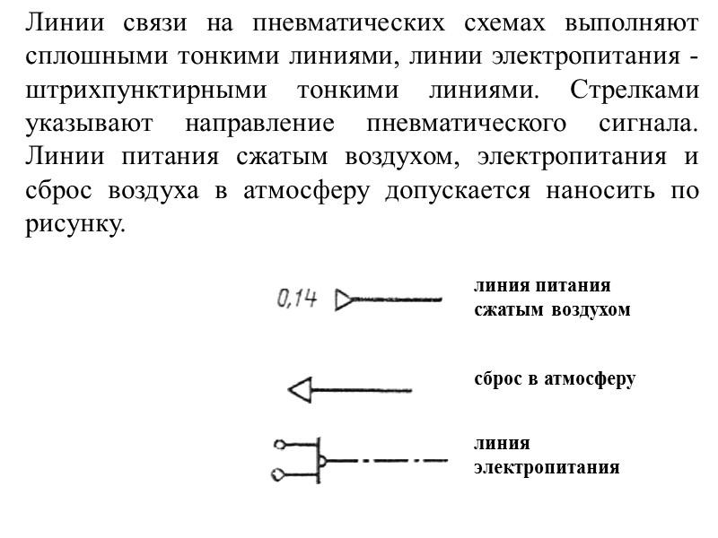 Упрощенный способ выполнения схем автоматизации  При упрощенном способе выполнения схем автоматизации контуры контроля