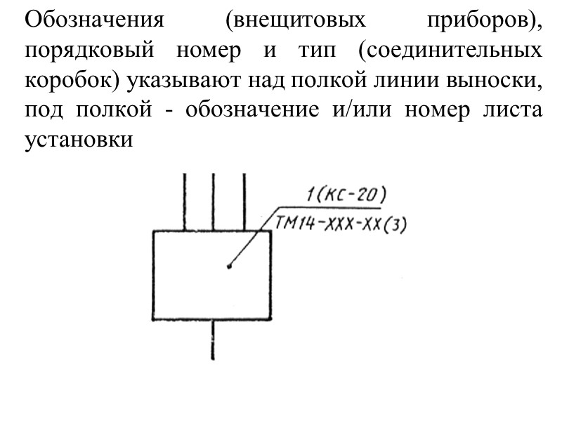 Пример выполнения структурной схемы