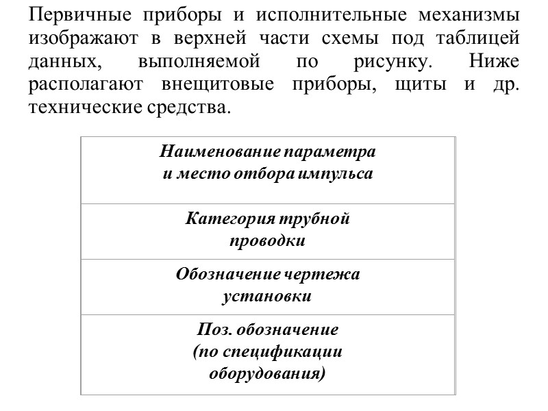 На принципиальных схемах данные о технических средствах записывают в перечень элементов по ГОСТ 2.701.