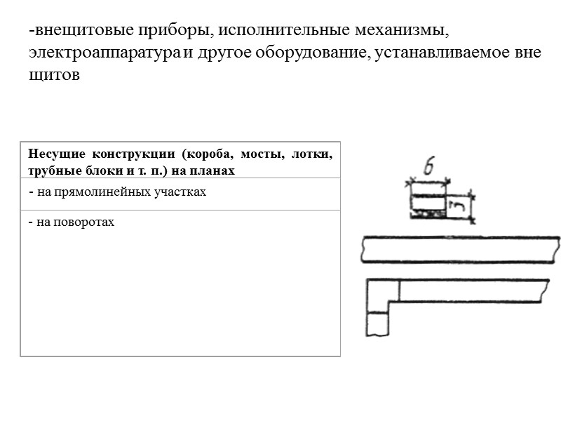 Чертежи расположения оборудования и внешних проводок систем автоматизации На чертежах расположения (планах, разрезах, фрагментах,