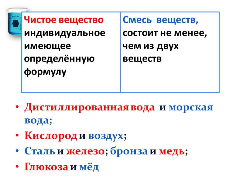 1. Растворение вещества в воде Задача 1б. В растворе массой 240 г. содержится 60