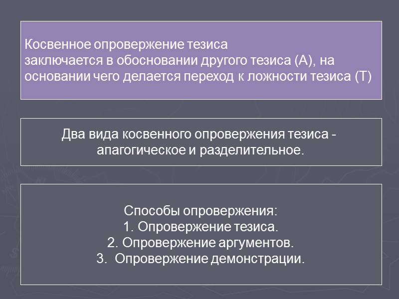 Правила доказательства  Правила и ошибки по отношению к тезису, аргументам, демонстрации.  Правила