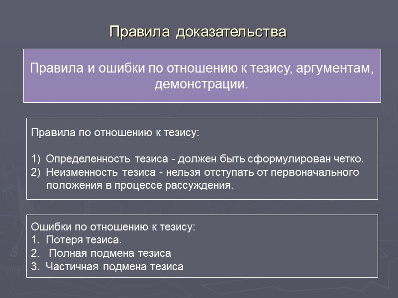 Апагогическое (уводящее)  - это обоснование тезиса путем  установления ложности антитезиса - противоречащего