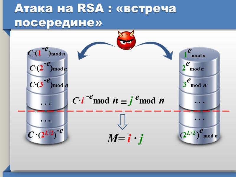 Пути вскрытия RSA Фактори-зация модуля  п Вычисление    функции  