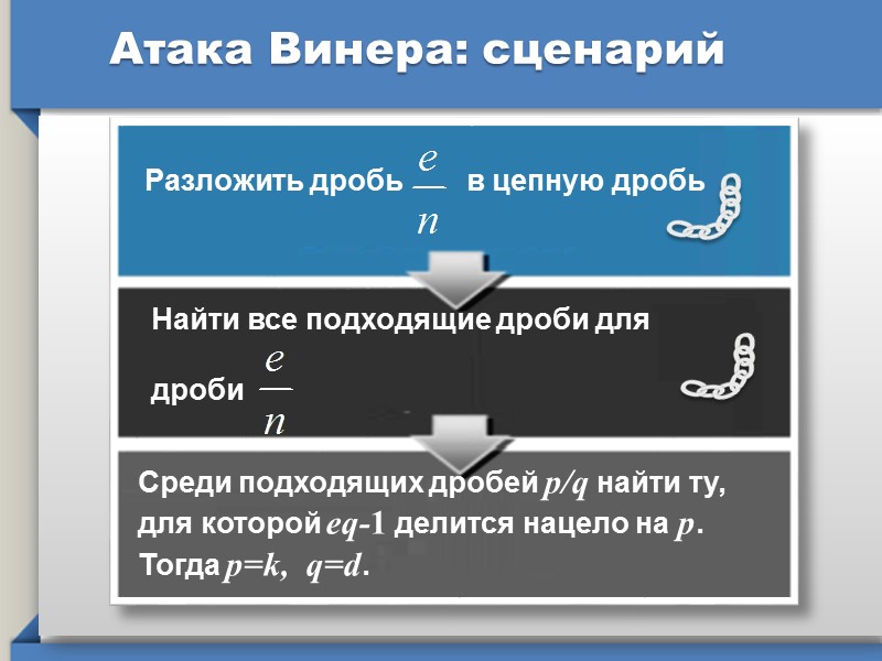 Как найти элементы цепной дроби для числа х ? . . .  -целая