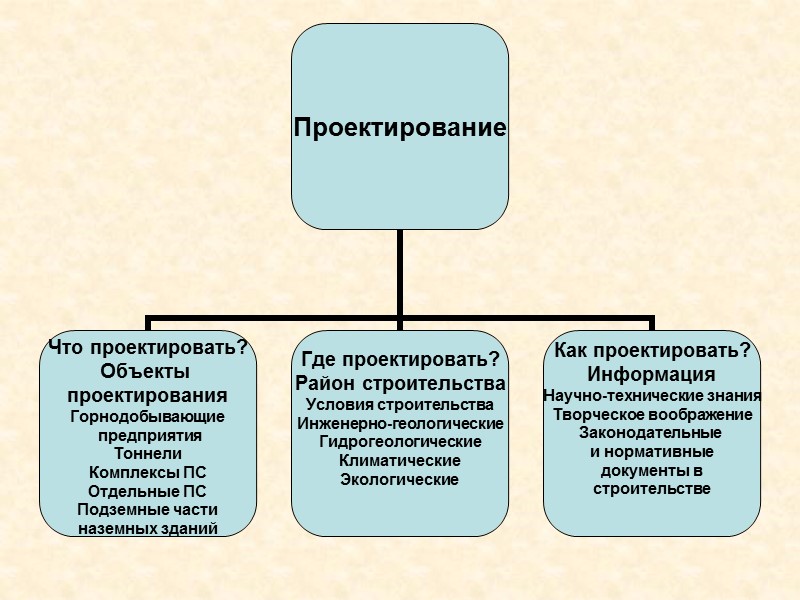 Классификационные группы стандартов СПДС