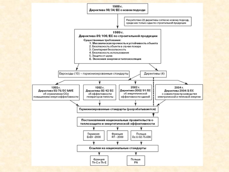 Глава 9. Финансирование в области технического регулирования  Статья 45. Порядок финансирования за счет