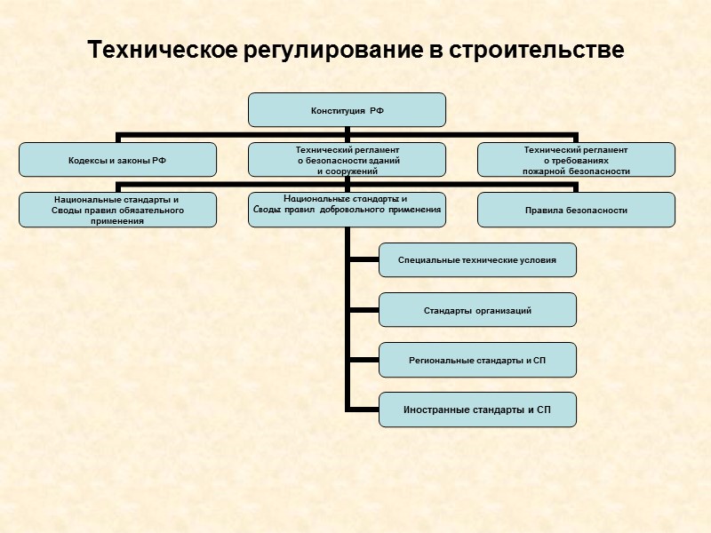 Статья 6. Документы в области стандартизации, в результате применения которых обеспечивается соблюдение требований настоящего