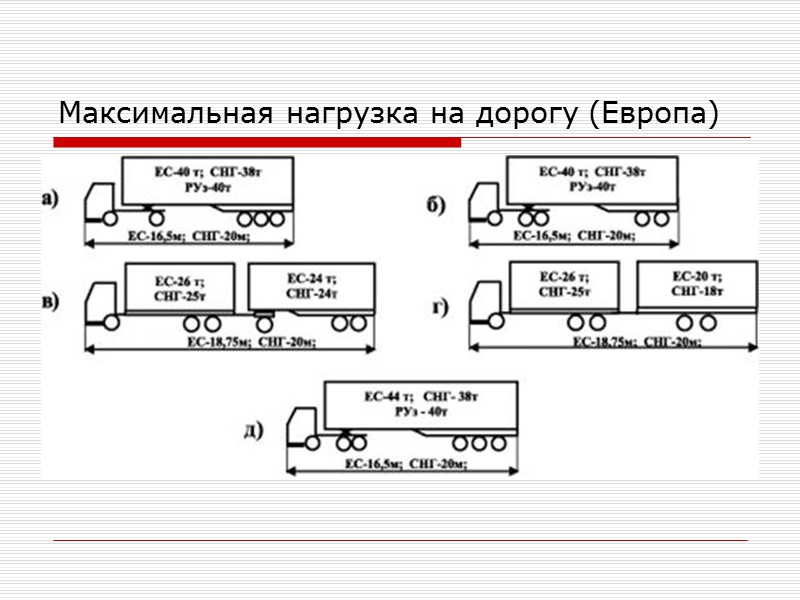 Максимальная нагрузка. Класс нагрузки на дорогу. Размер логистического Module. Логистический модуль плата. Максимальная нагрузка АК-6.