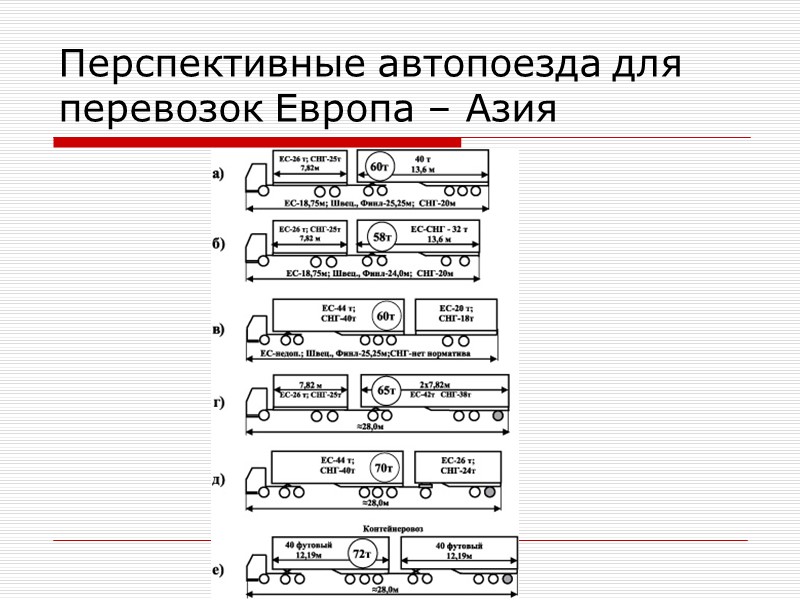 Основные особенности в РФ до 30% - холостой пробег интенсивность использования – вдвое ниже